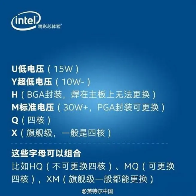 CPU的编号怎么看 教你了解CPU编号中的字母
