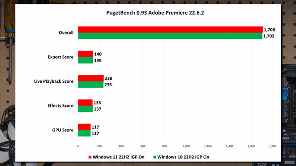 目前Windows 11仍然没有真正比Windows 10快插图1