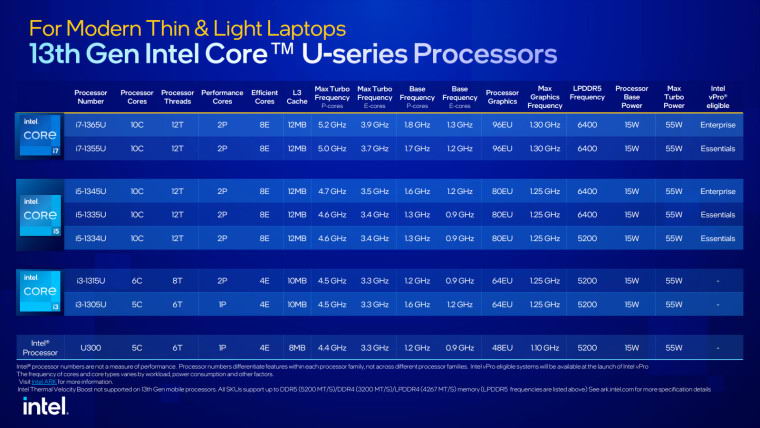 英特尔宣布推出新的24个核心笔记本第13代处理器插图2
