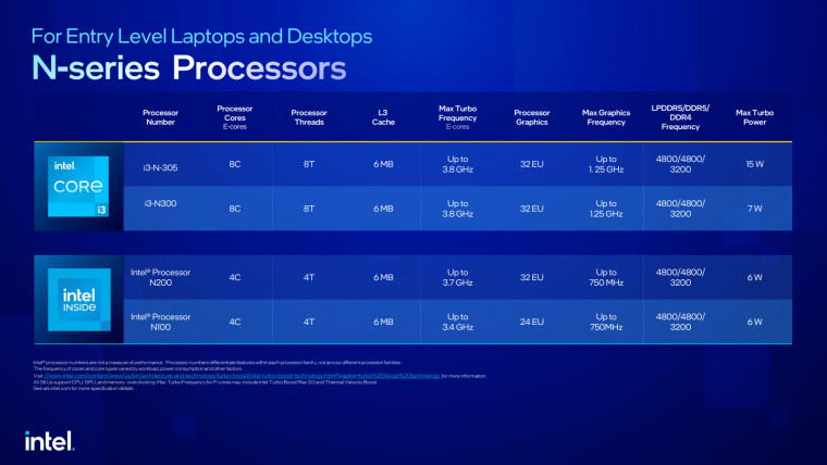 英特尔宣布推出新的24个核心笔记本第13代处理器插图3
