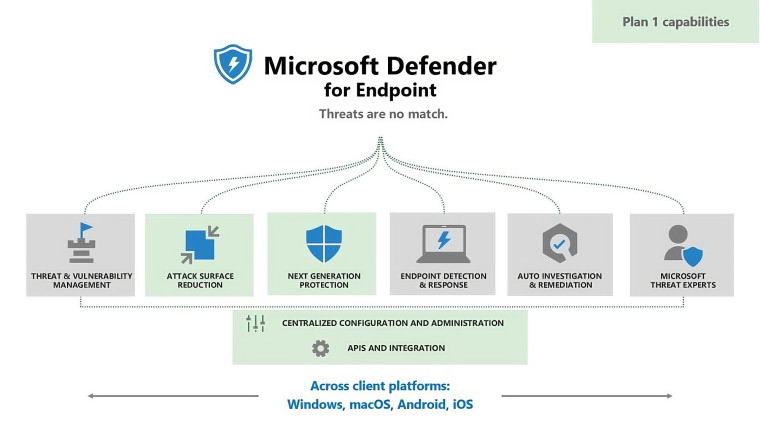 Windows Defender设置指南(微软官方版)插图1
