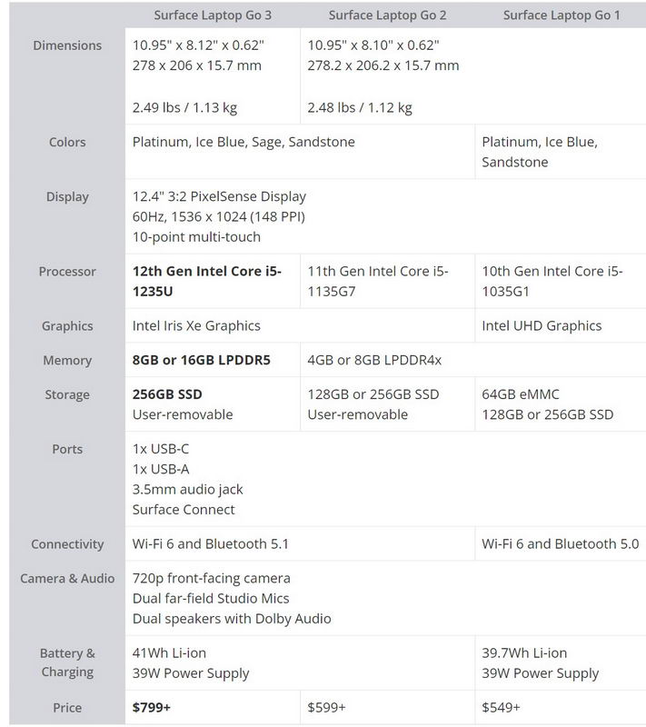 Surface Laptop Go 3与Laptop Go 2和Laptop Go规格对比插图1