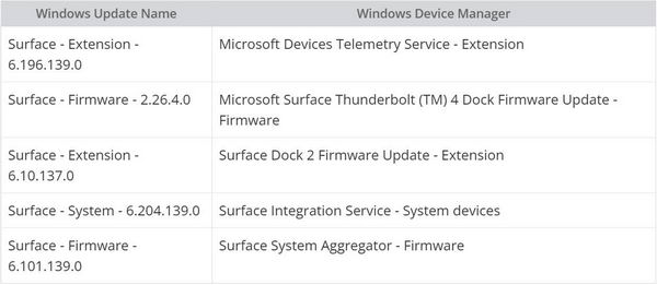 Surface Pro 9 2023.11 固件更新 - 修复屏幕旋转、"电池非真品" 错误等问题插图1