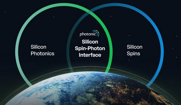 微软投资Photonic公司并与其合作开发量子网络插图