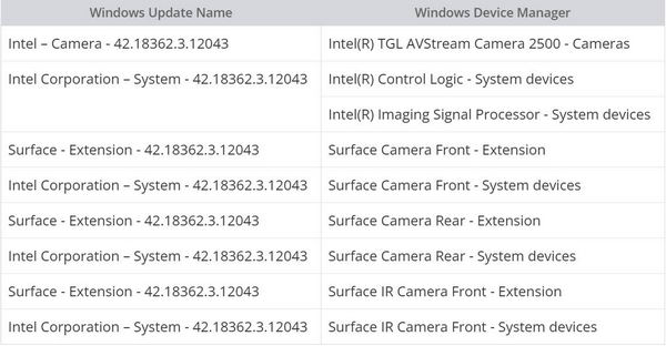 Surface Pro 9、Studio 2 和 Book 3 2023.11 固件更新 - 修复键盘并提高性能插图3