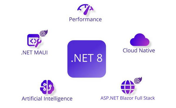 微软推出 .NET 8 开发人员平台和 .NET Aspire插图