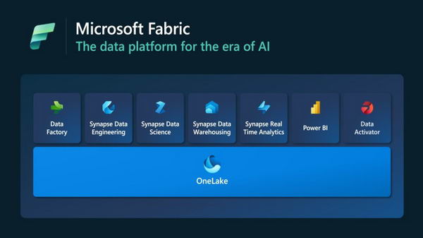 基于人工智能的 Microsoft Fabric 数据分析平台现已全面上市插图