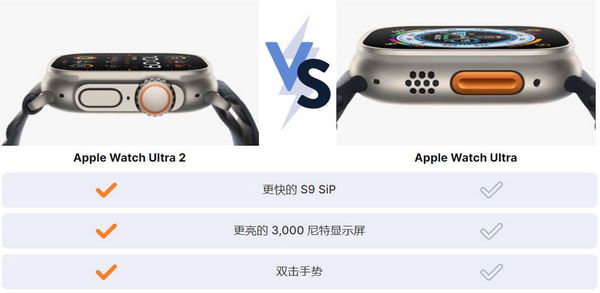 Apple Watch Ultra 2 与 Apple Watch Ultra - 规格、价格和功能比较