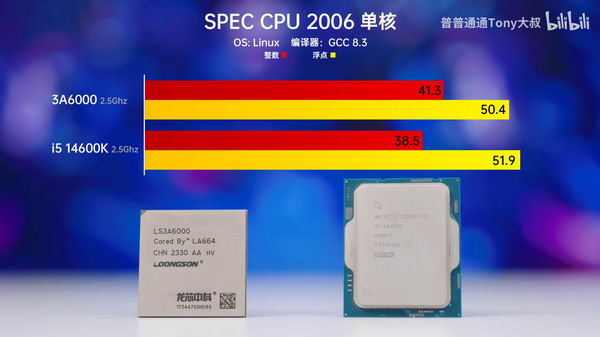 中国龙芯 3A6000 CPU 已达到酷睿 i5-14600K 性能插图5