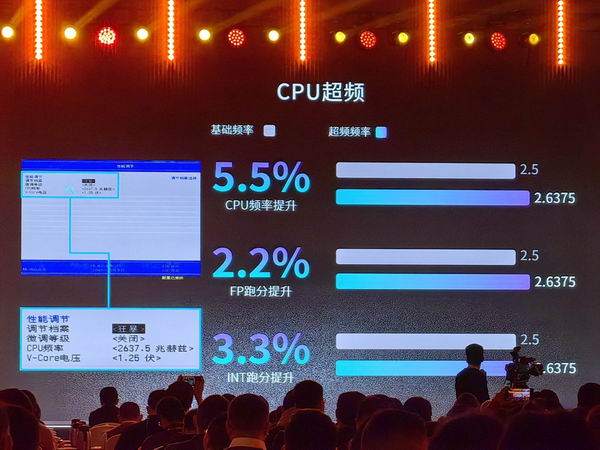 中国龙芯 3A6000 CPU 已达到酷睿 i5-14600K 性能插图8