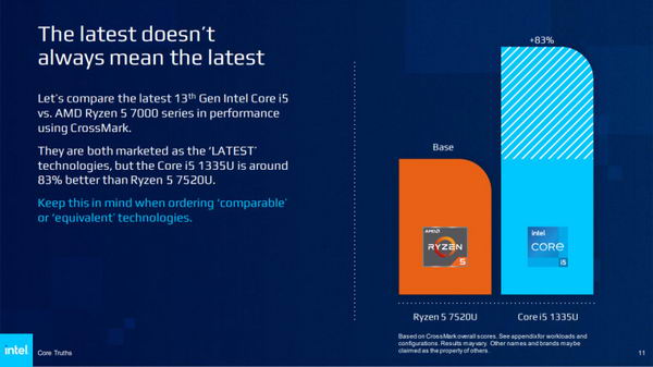 英特尔抨击 AMD 混乱的 CPU 阵容 - 将其比作销售蛇油插图2