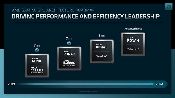 AMD 为 RDNA 4“GFX12”GPU 在Linux中添加了新的补丁插图1