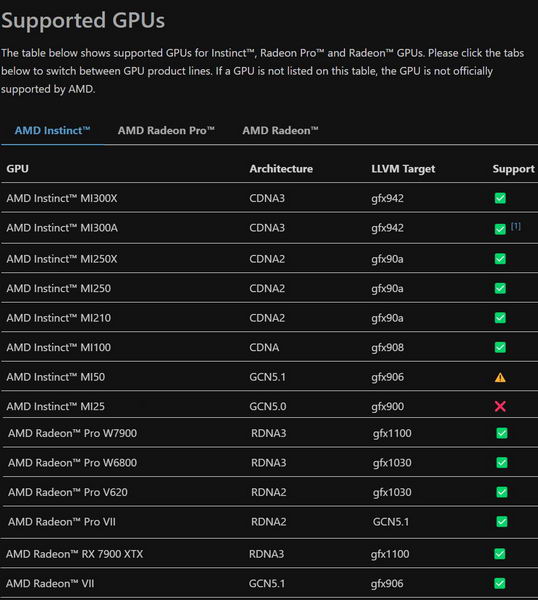 AMD ROCm 6.0 源代码发布：支持 Instinct MI300、Radeon 7000 等插图2