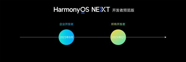 华为HarmonyOS NEXT开发者预览版首批Beta招募开启：3款机型支持插图2