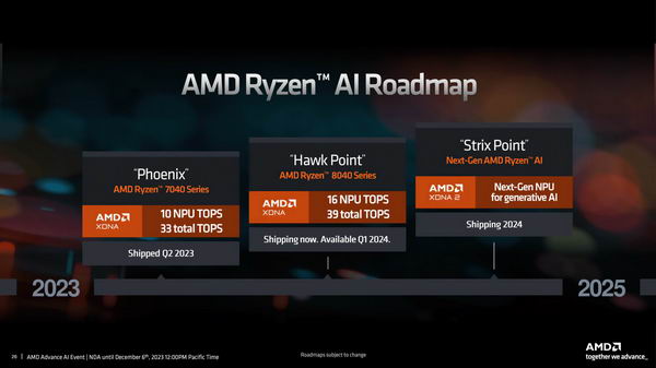 AMD Strix Point Halo "GFX1151" 和 "GFX1150" APU亮相 ROCm插图2