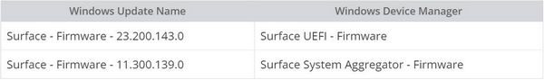 Surface Pro 8 和 Pro 7 2024.1 新固件发布：修复手写笔、键盘和图形问题插图1