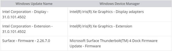 Surface Laptop Studio 2024.1 固件发布：对图形、墨水、USB-C 和外接显示器进行了改进插图1