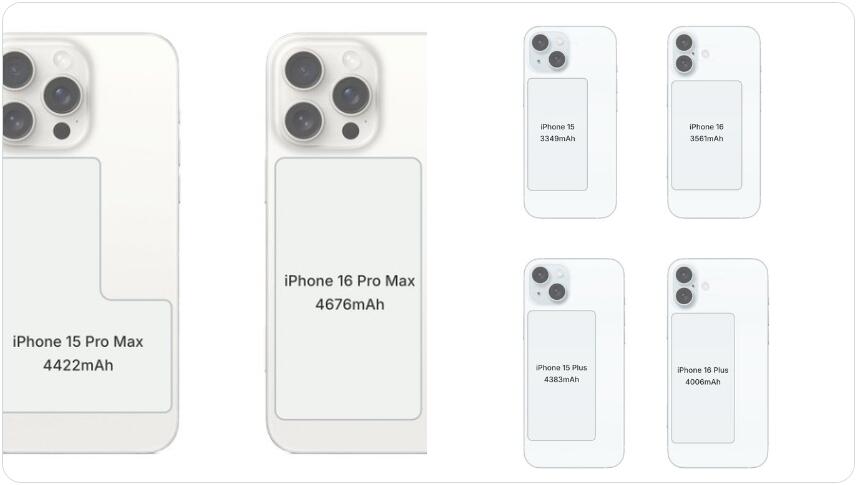 传苹果将增加部分 iPhone 16 机型的电池容量