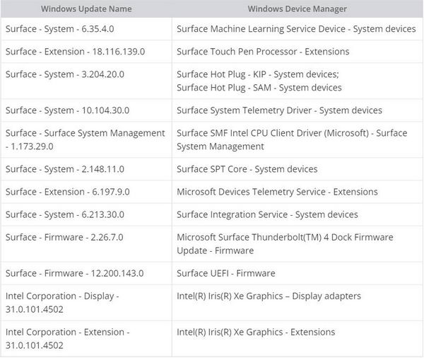 Surface Pro 9 2024.2 新固件发布 - 改进机器学习功能插图1