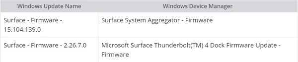 Surface Laptop 5 2024.2 固件更新：修复启动问题和电池信息错误插图1