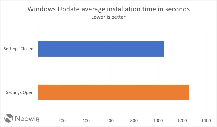 Windows 更新耗时过长？试试这个简单的小窍门插图2