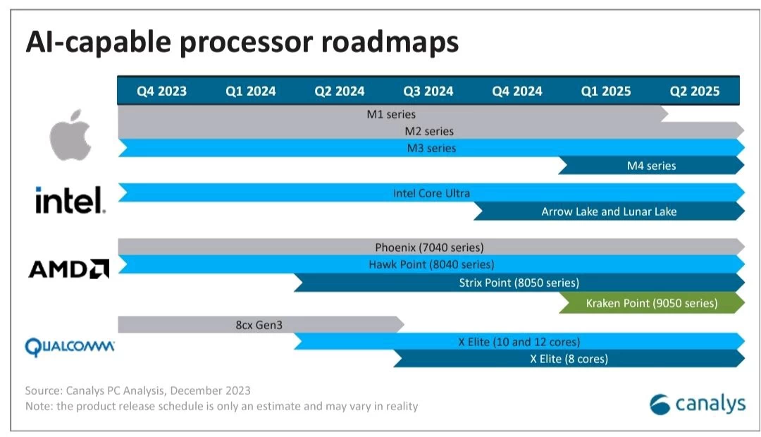 Apple Silicon M4 芯片或将于 2025 年第一季度发布插图1