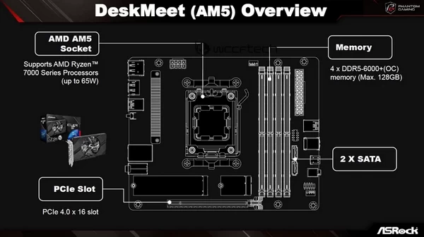 华擎推出无 PCH 准系统 DeskMeet X600 (AMD)插图3
