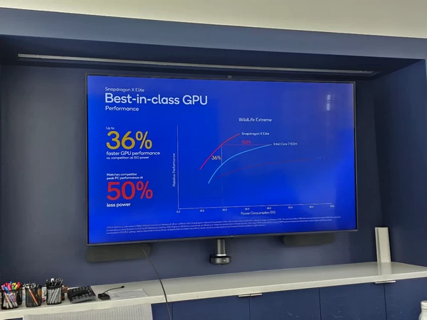 高通称 骁龙X Elite PC CPU 比英特尔的 酷睿Ultra 快50%以上插图5