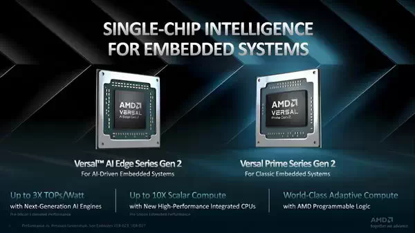 AMD 发布 Versal 第二代自适应 SoC：自带嵌入式人工智能插图1