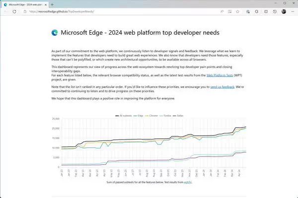 微软推出 Edge 2024 面板：满足开发人员的顶级需求