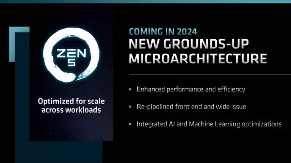 正式确认：技嘉 AM5 主板支持 AMD Ryzen 9000 “Zen 5” 台式机 CPU插图3