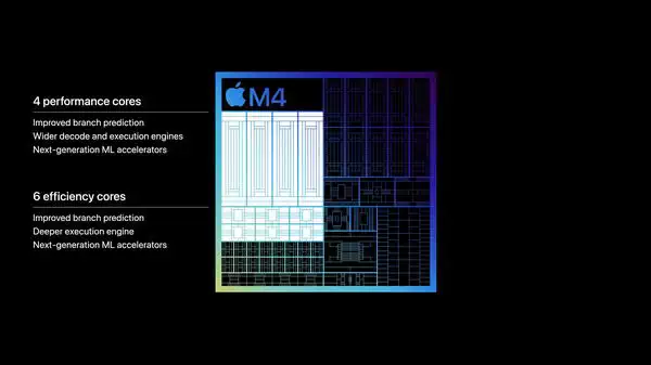 苹果发布新款 M4 芯片：主打人工智能、性能质变插图1
