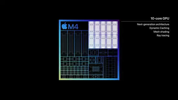 苹果发布新款 M4 芯片：主打人工智能、性能质变插图3