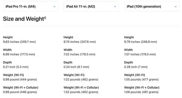 仅供参考：2024 款 iPad Air 比 2024 款 iPad Pro 重插图1