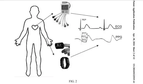 三星 Galaxy Watch7 可利用人工智能检测重大健康问题插图1