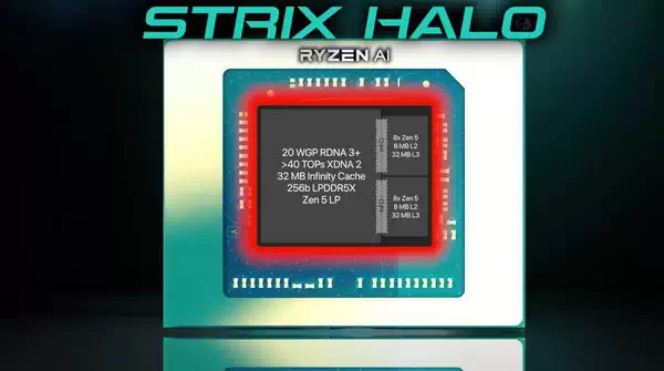 AMD Strix Halo Ryzen APU 更多规格曝光：16核、RDNA 3+、64 MB 三级缓存